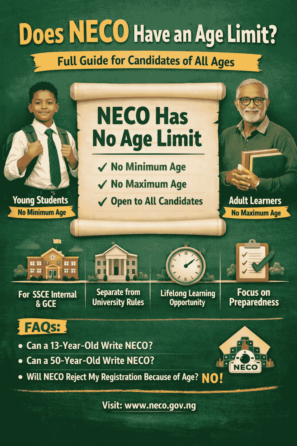 Does Neco Have An Age Limit