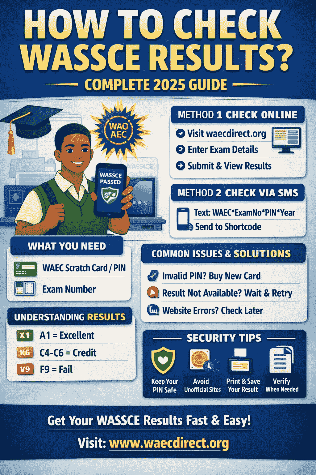 How To Check Wassce Results