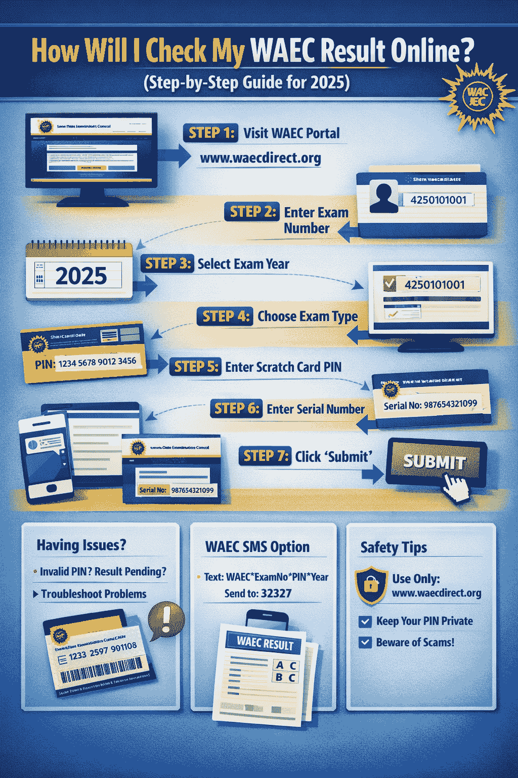 How Will I Check My Waec Result Online