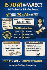 Is 70 A1 In Waec