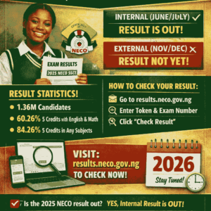 Is The 2025 Neco Result Out