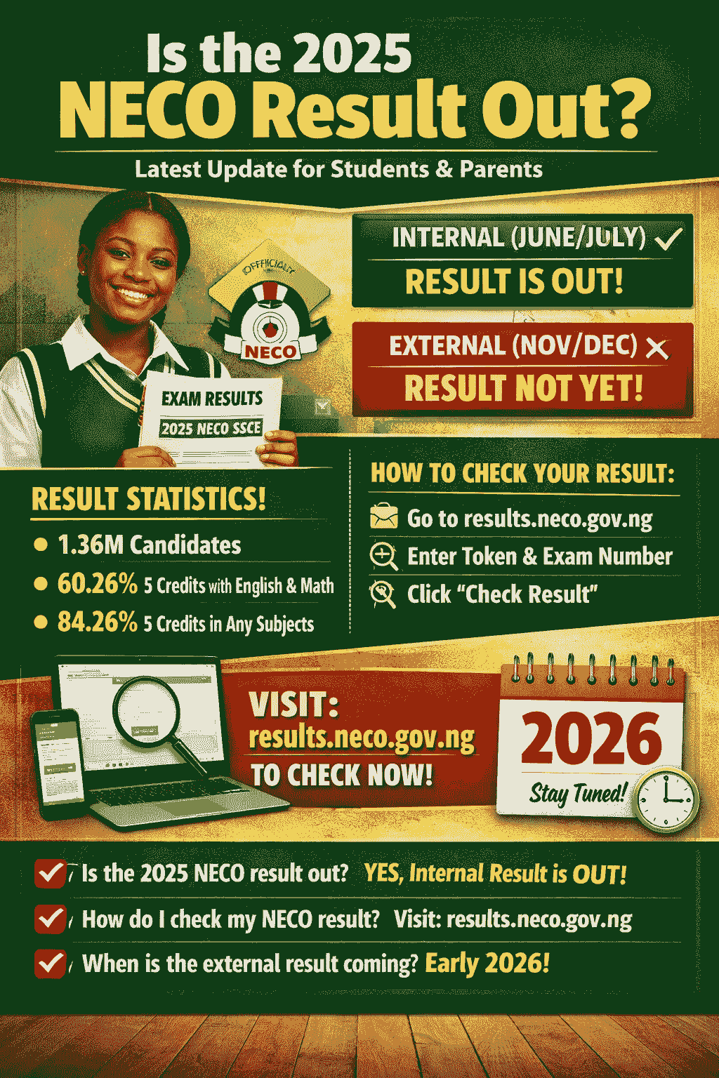 Is The 2025 Neco Result Out