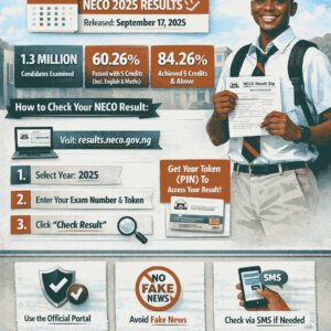 Is the NECO Result for 2025 Out