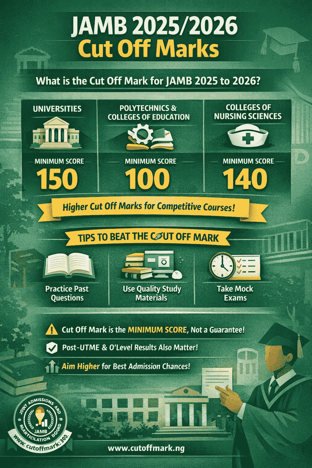 What Is The Cut Off Mark For Jamb 2025 To 2026