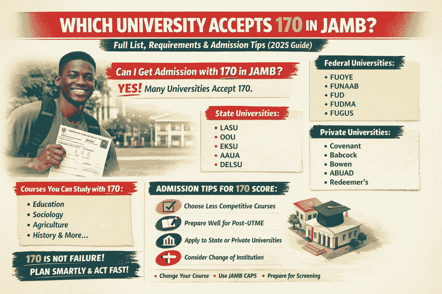Which University Accepts 170 In Jamb