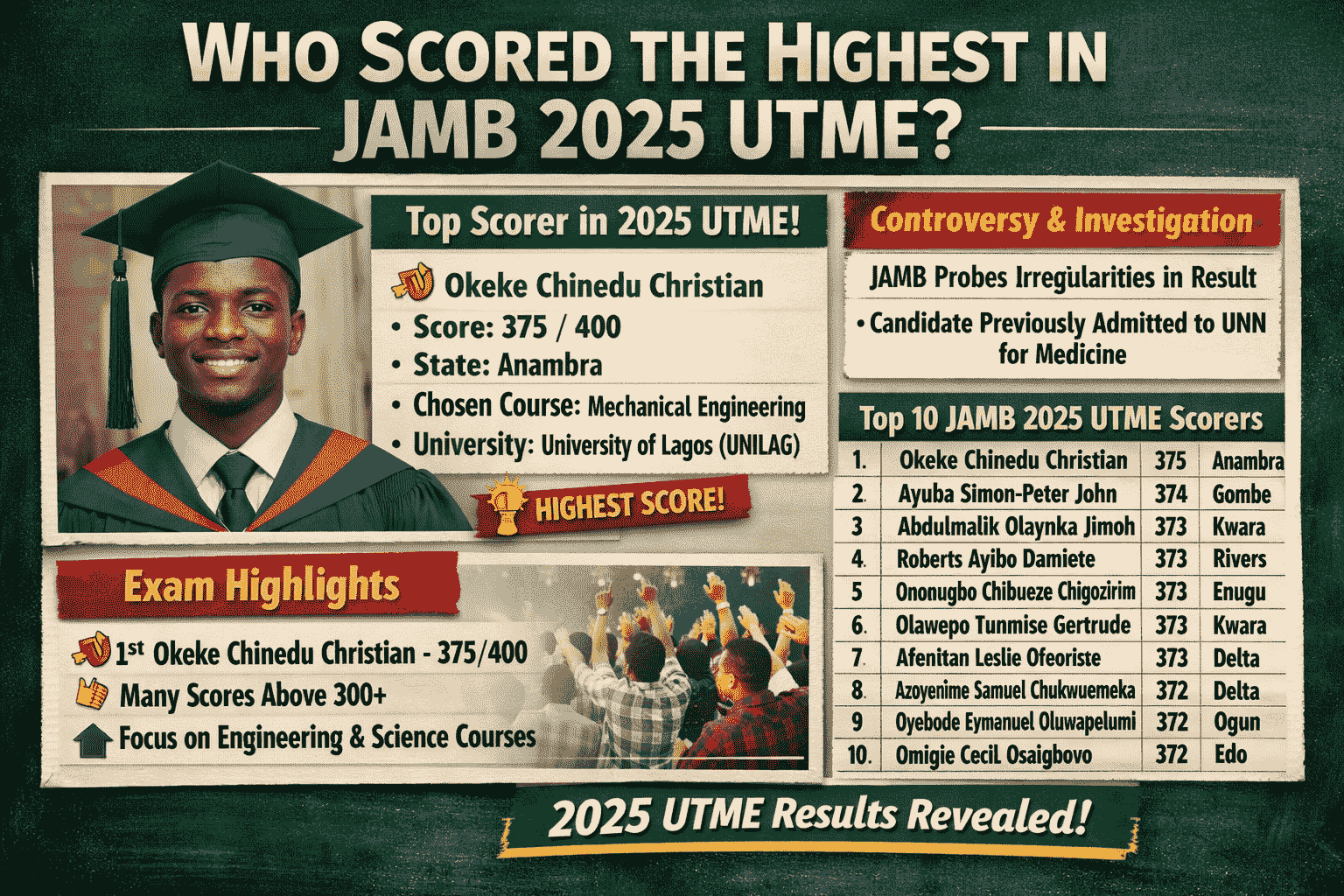 Who Scored The Highest In Jamb 2025 Utme