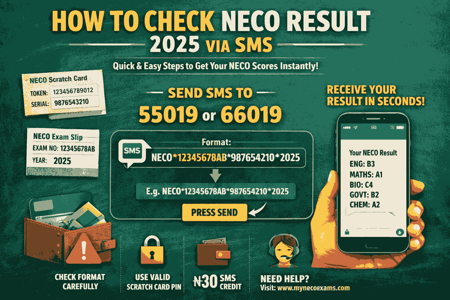 How To Check Neco Result 2025 Via Sms